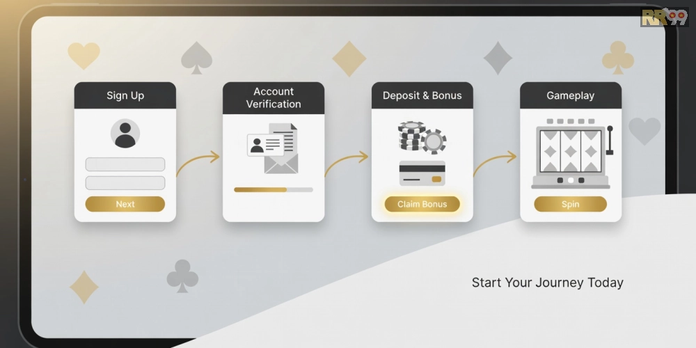 Ảnh hướng dẫn từng bước đăng ký và sử dụng top casino rr99 một cách đơn giản