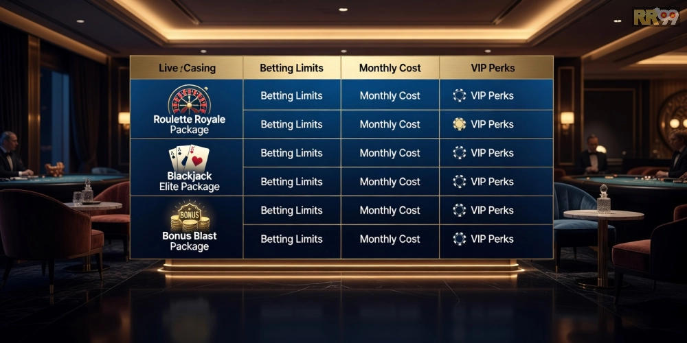Bảng giá chi tiết các gói dịch vụ live casino rr99 cập nhật 2025 với ưu đãi hấp dẫn