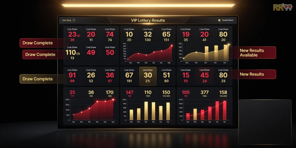 Hình ảnh minh họa kết quả xổ số miền trung VIP cập nhật realtime trên nền tảng uy tín